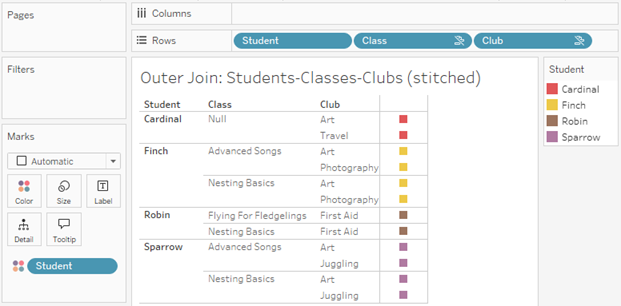 En visualisering som visar resultatet för en yttre koppling av den inre kopplingen Student-Class och den inre kopplingen Student-Club. Det finns en ikon för orelaterat fält i Class- och Club-fälten på hyllan Rader. Ett fält för Student finns i egenskapen Färg på kortet Markeringar och har ingen ikon för orelaterat fält. Alla kombinationer av lektioner och klubbar är inte representerade och det finns rader för elever och klubbar utan någon lektion.