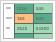 ฮีตแมปที่มีสามแถวและสองคอลัมน์