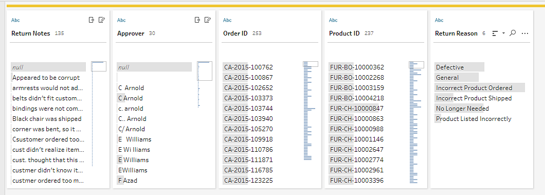 การ์ดโปรไฟล์ในขั้นตอนโฟลว์ Tableau Prep สำหรับเหตุผลในการส่งคืน หมายเหตุลูกค้า ผู้ที่อนุมัติการส่งคืน และฟิลด์คำสั่งซื้อและ ID ผลิตภัณฑ์