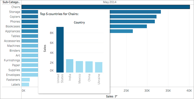 การแสดงเป็นภาพในเคล็ดลับเครื่องมือจะแสดงแผนภูมิที่แตกต่างกันเมื่อเลื่อนเมาส์ไปเหนือเครื่องหมายในแผนภูมิแท่ง