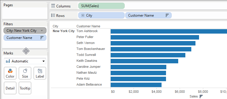แผนภูมิแท่งแนวนอนแสดงยอดขายตามชื่อลูกค้าในนิวยอร์กซิตี้