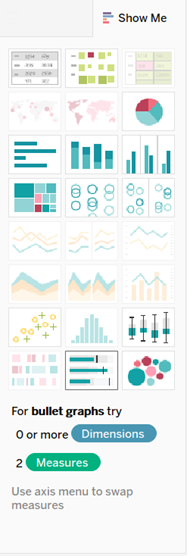 แผง “รูปแบบอัจฉริยะ” พร้อมตัวเลือกประเภทภาพหลายประเภท เลือกกราฟแบบรายการ และจะมีข้อความว่า "สำหรับกราฟแบบรายการ ให้ลองใช้มิติข้อมูล 0 มิติข้อมูลขึ้นไป หรือวัด 2 มิติข้อมูล"