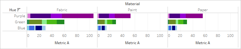 มุมมองแบบง่ายที่จัดเรียงตามเฉดสี