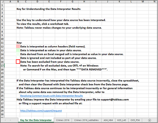 Data Interpreter 选项卡的键，包含有关如何读取结果的信息。