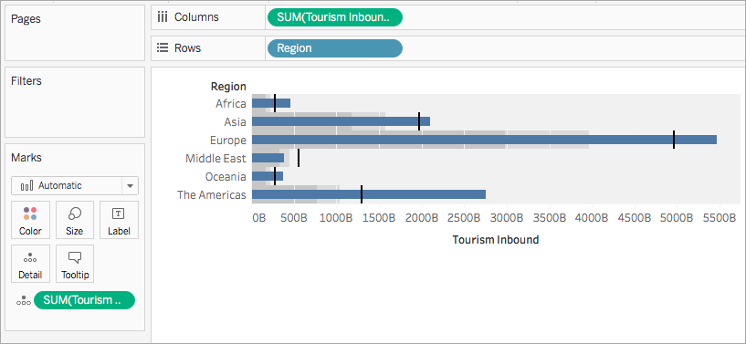 含代表各地區入境旅遊的靶心圖的視覺效果。