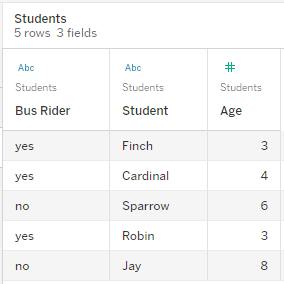 「學生」資料表的檢視資料，顯示三個欄位的值