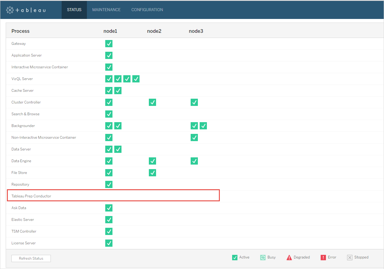 Tableau 服務管理員 Web 介面「狀態」索引標籤,顯示 Tableau Prep Conductor 未啟用。